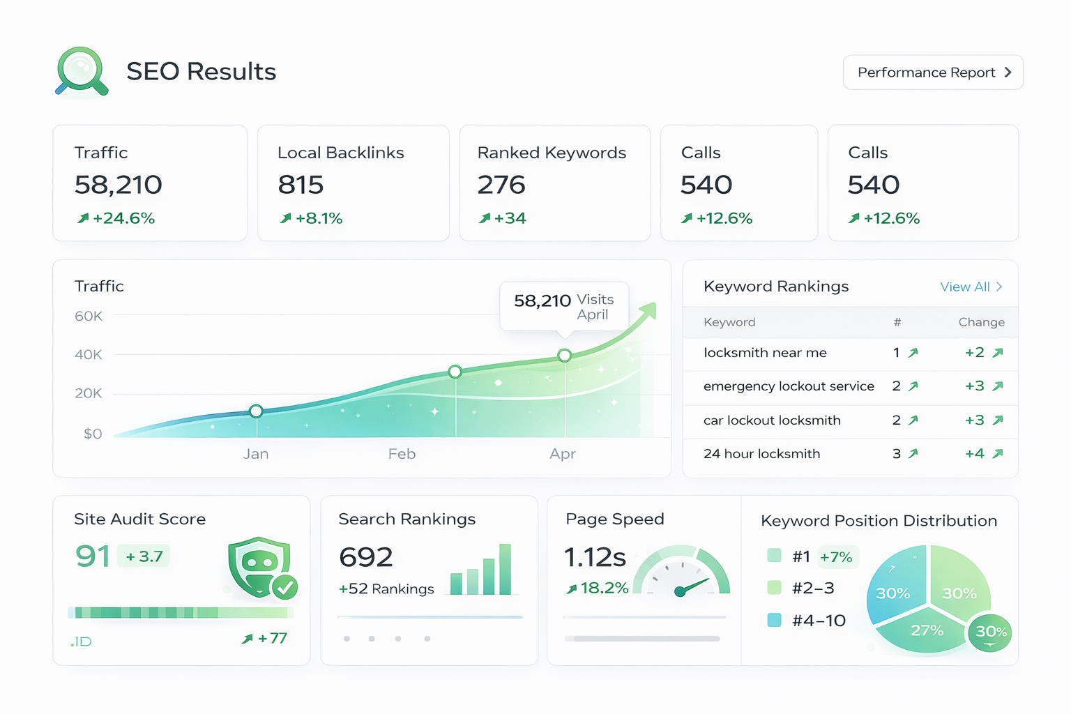 SEO Dashboard